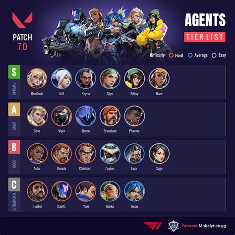 Valorant Characters: All Agents with video guides and more